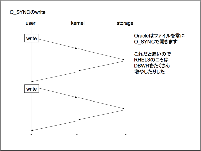 f:id:yohei-a:20101010073941p:image f:id:yohei-a:20101010073941p:image