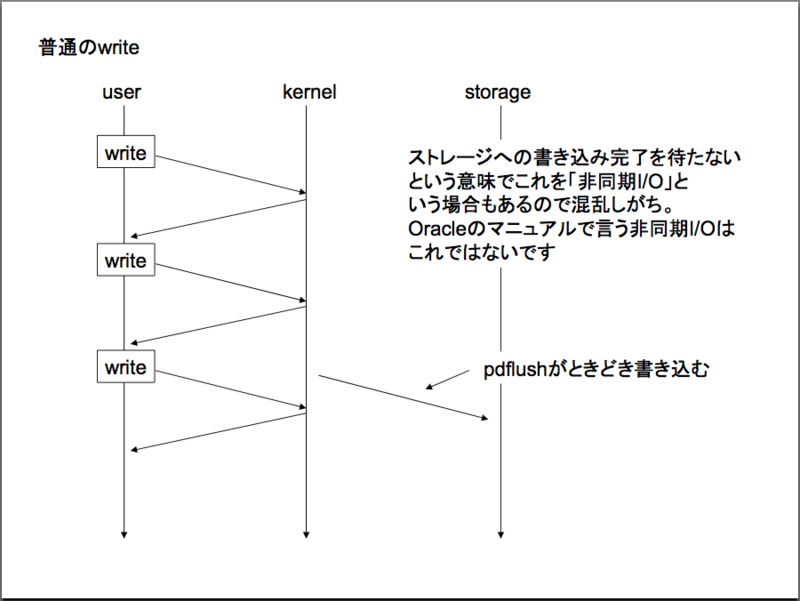 f:id:yohei-a:20101010073943p:image