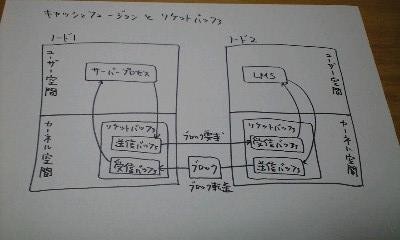 f:id:yohei-a:20101128185001j:image