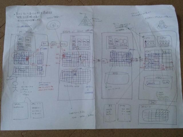 f:id:yohei-a:20110916024050j:image