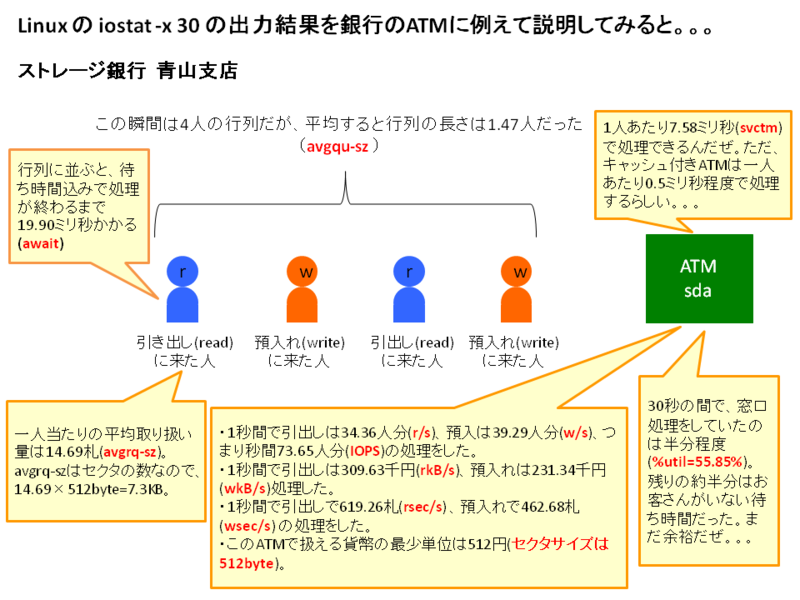 f:id:yohei-a:20111203200553p:image:w640