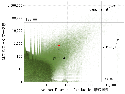 f:id:yohei-a:20120205234102p:image