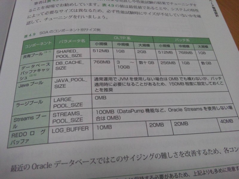 f:id:yohei-a:20120218020552j:image:w360