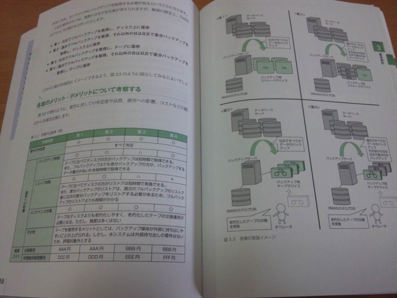 f:id:yohei-a:20120218141631j:image:w360