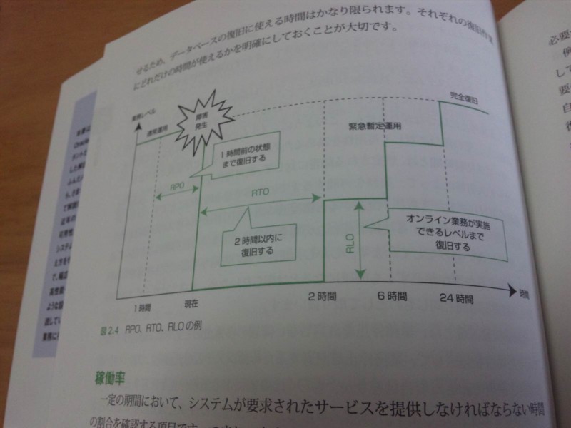 f:id:yohei-a:20120218141743j:image:w360