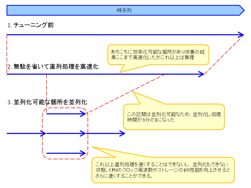 f:id:yohei-a:20121120184416p:image:w360