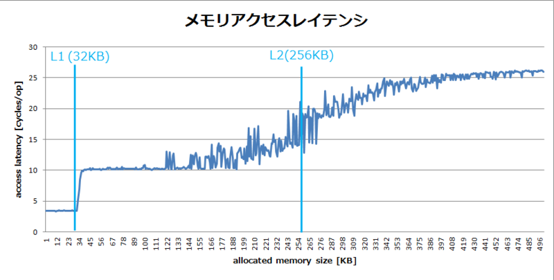 f:id:yohei-a:20141219233047p:image:w640 f:id:yohei-a:20141219233047p:image:w640