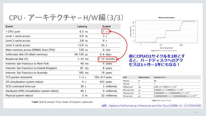 f:id:yohei-a:20151219111644p:image:w360