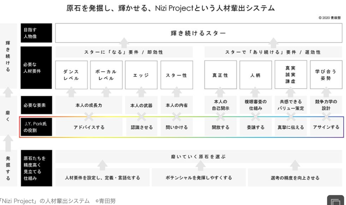 f:id:yohei-a:20200913103412p:plain