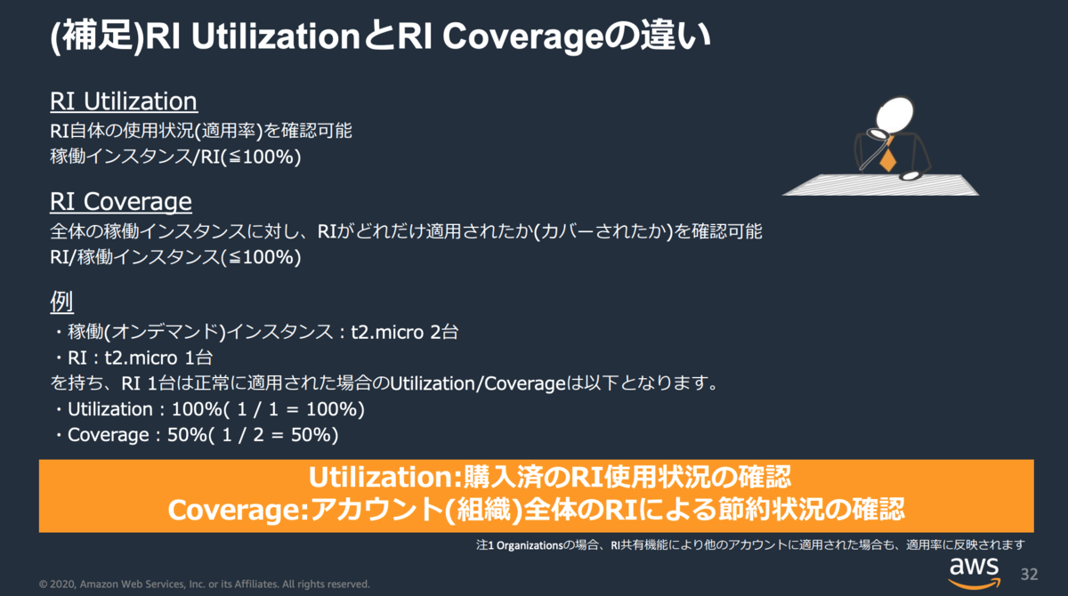 RI UtilizationとRI Coverageの違い - ablog