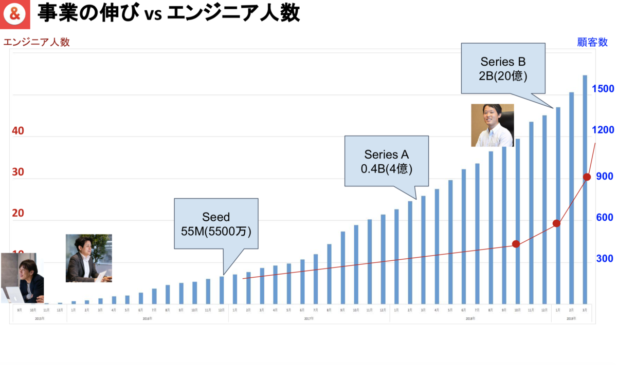 f:id:yohei-fujii:20190703153300p:plain