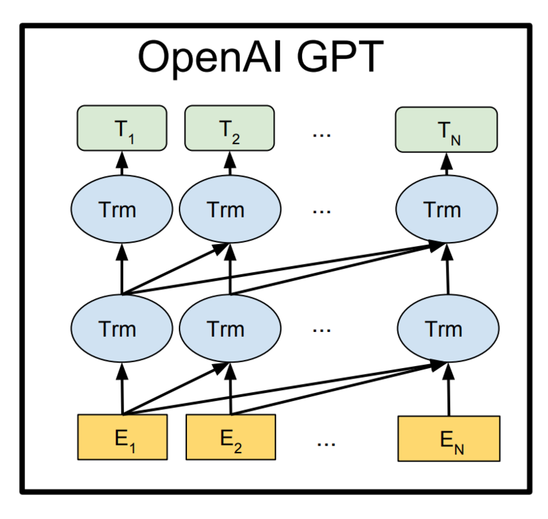 Перефразировать текст нейросеть gpt