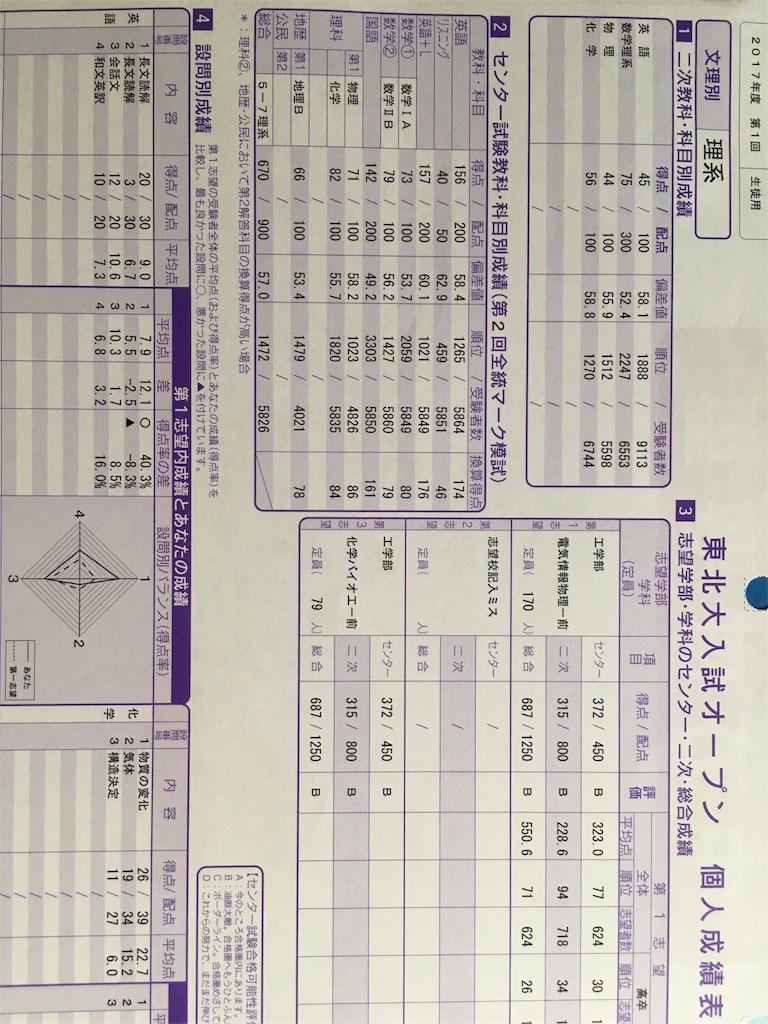 2024年度 河合塾予備校 東北大理系コース 全教材 2024年度 河合塾予備校 東北大理系コース 全教材 2024年度