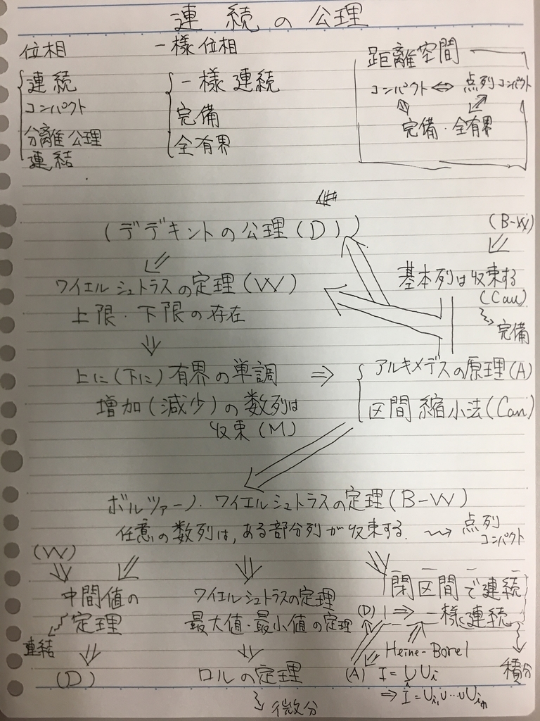 ゆっくり学ぶ実数論 プレ - 疑念は探究の動機であり、探究の唯一の目的