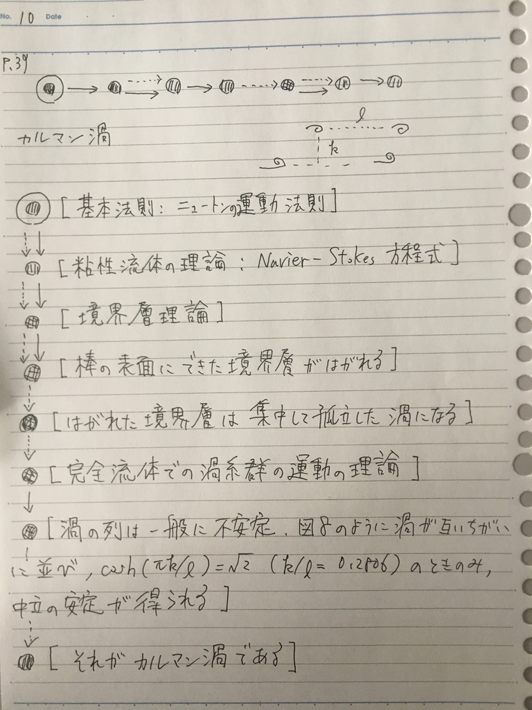 f:id:yoheiwatanabe0606:20190214154118j:plain