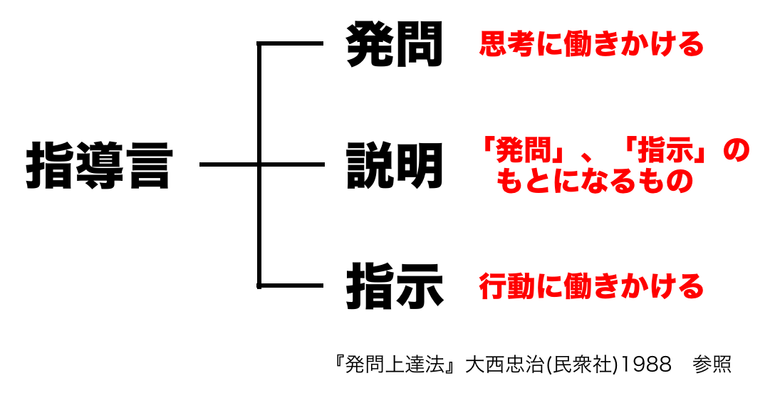 30 「指導言」を問い直す - 社会のタネ 
