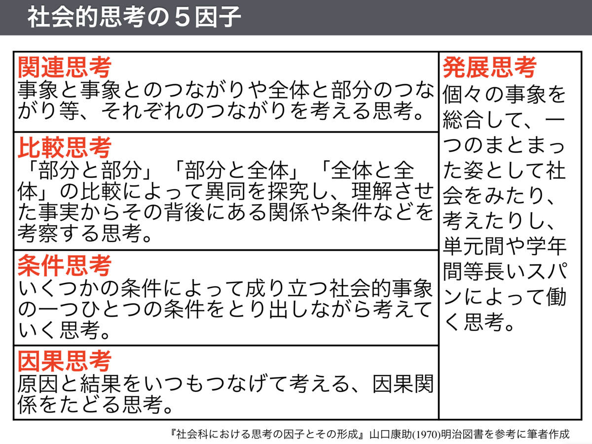 257 社会科における子どもの「つまずき」とは（「つまずき」シリーズ2