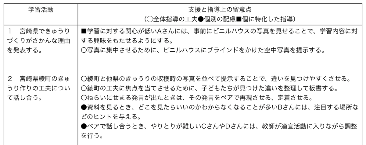 300 ３段構えの指導 つまずき シリーズ１５ 社会のタネ