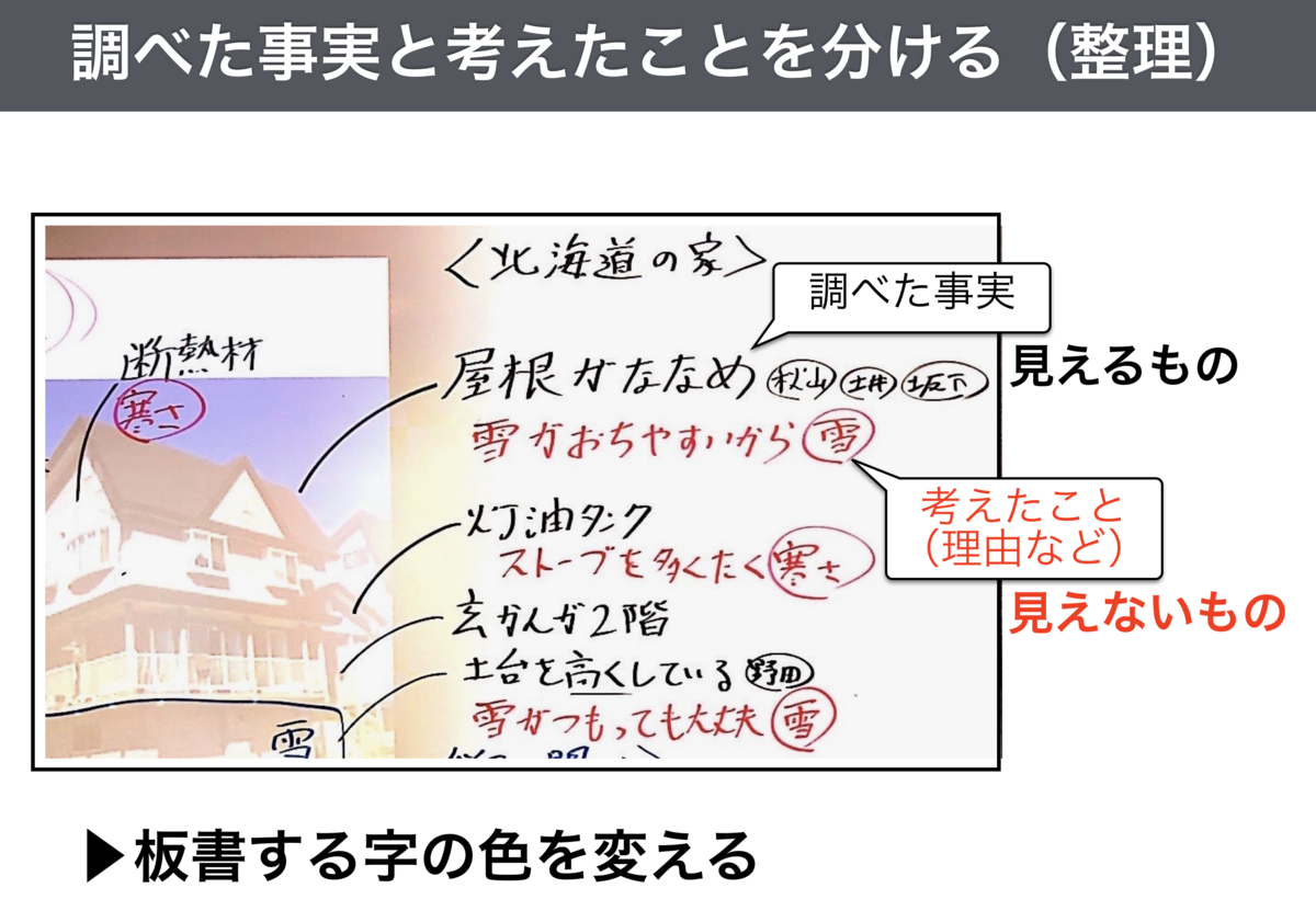 357 板書の構造化 - 社会のタネ 357 板書の構造化 - 社会のタネ