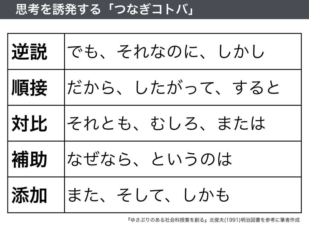 429 思考を誘発する つなぎコトバ 社会のタネ 429 思考を誘発する つなぎコトバ 社会のタネ