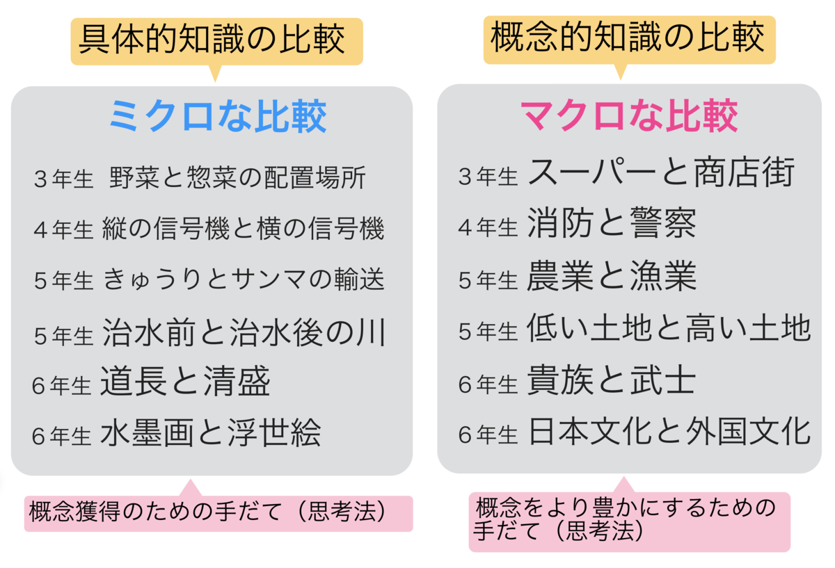 外部環境のマクロとミクロの違いは何ですか? | ミクロ環境 具体例 – DSJM
