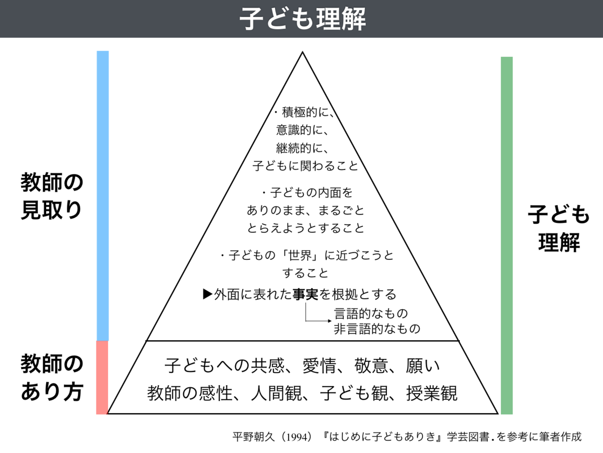 879 子どもの「見取り」 - 社会のタネ