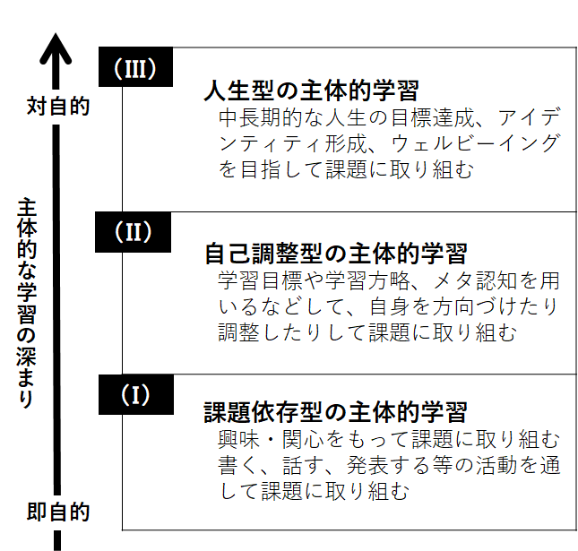 1228 子どもの主体性 - 社会のタネ