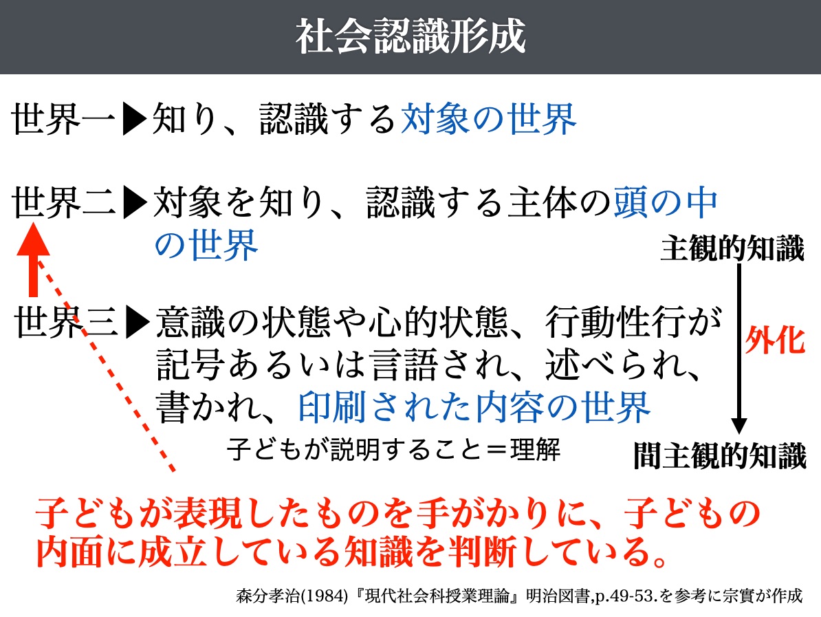 現代社会科授業理論」 社会科授業づくりの理論と方法 本質的な