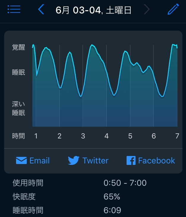 f:id:yohichidate:20170604090529j:plain f:id:yohichidate:20170604090529j:plain