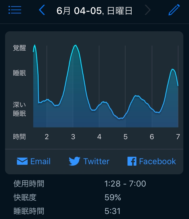 f:id:yohichidate:20170605211132j:plain f:id:yohichidate:20170605211132j:plain