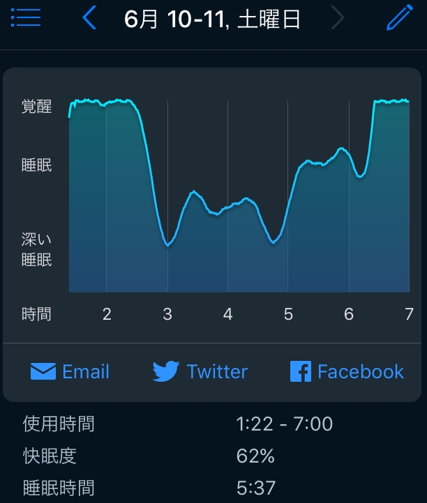 f:id:yohichidate:20170611091951j:plain f:id:yohichidate:20170611091951j:plain