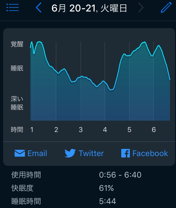 f:id:yohichidate:20170621082436j:plain f:id:yohichidate:20170621082436j:plain