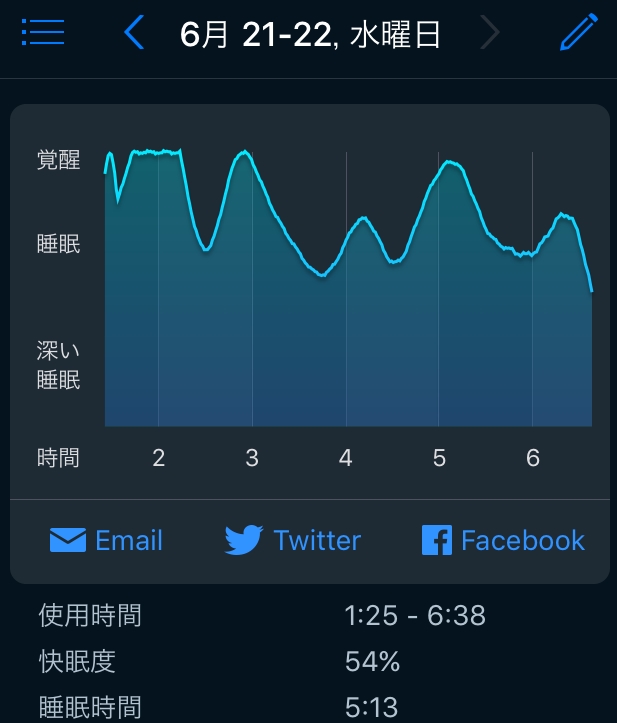 f:id:yohichidate:20170622095645j:plain f:id:yohichidate:20170622095645j:plain