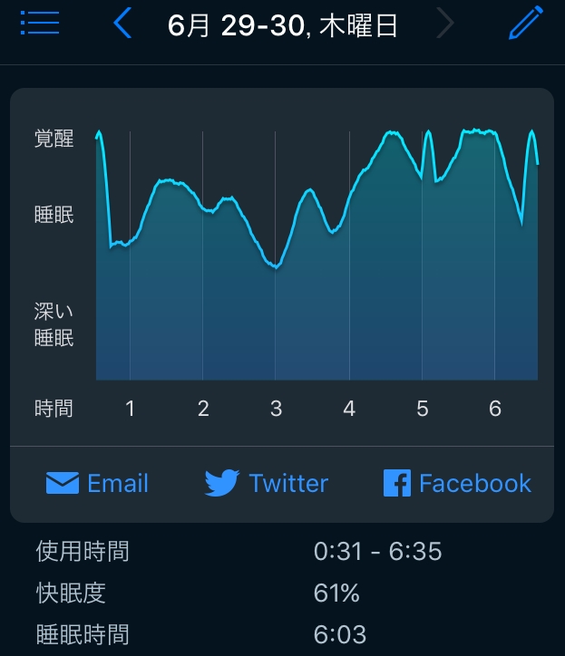 f:id:yohichidate:20170630223250j:plain f:id:yohichidate:20170630223250j:plain