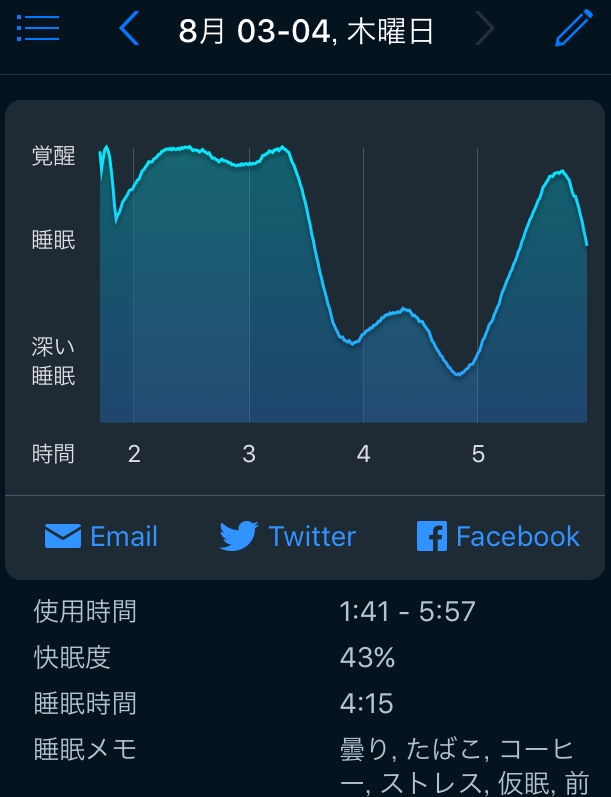 f:id:yohichidate:20170804061935j:plain f:id:yohichidate:20170804061935j:plain