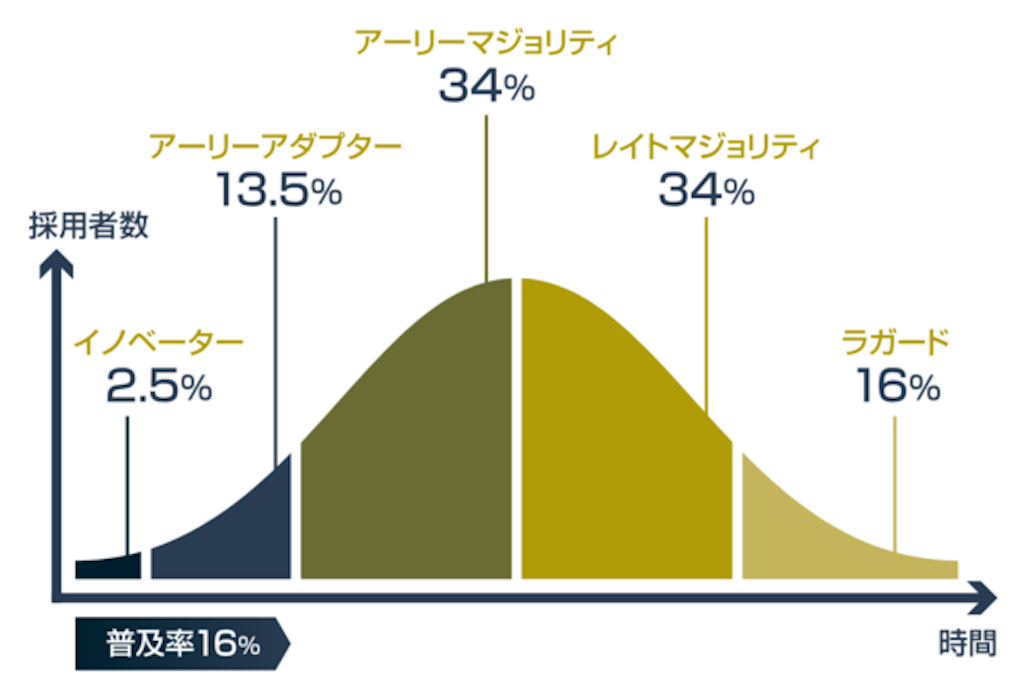 f:id:yohjihonda:20190112220647p:image f:id:yohjihonda:20190112220647p:image