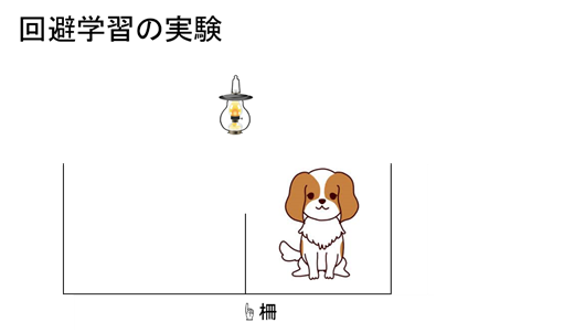 行動心理学の押さえておきたい基本中の基本 自分で学ぶ心理学