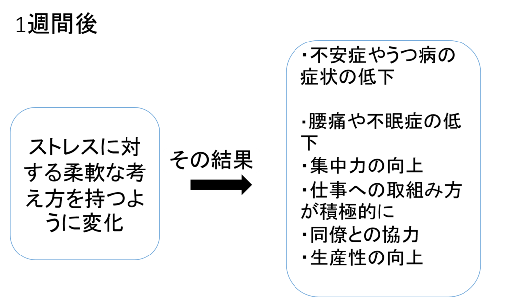 f:id:yoichi-15-jp:20170129113924p:plain