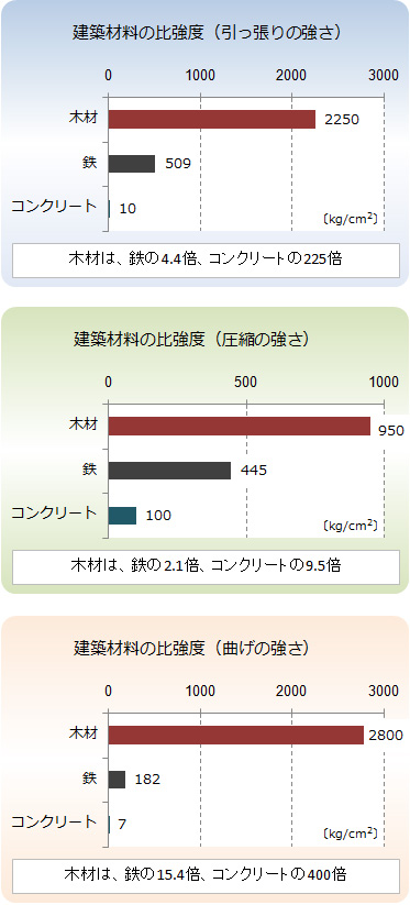f:id:yoiiegood:20181203143253j:plain