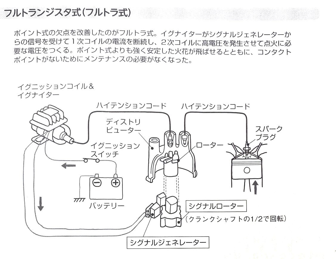 HITACHI フルトランジスタ点火システム 日立Astemoアフターマーケットジャパン (日立オートパーツ) 日立