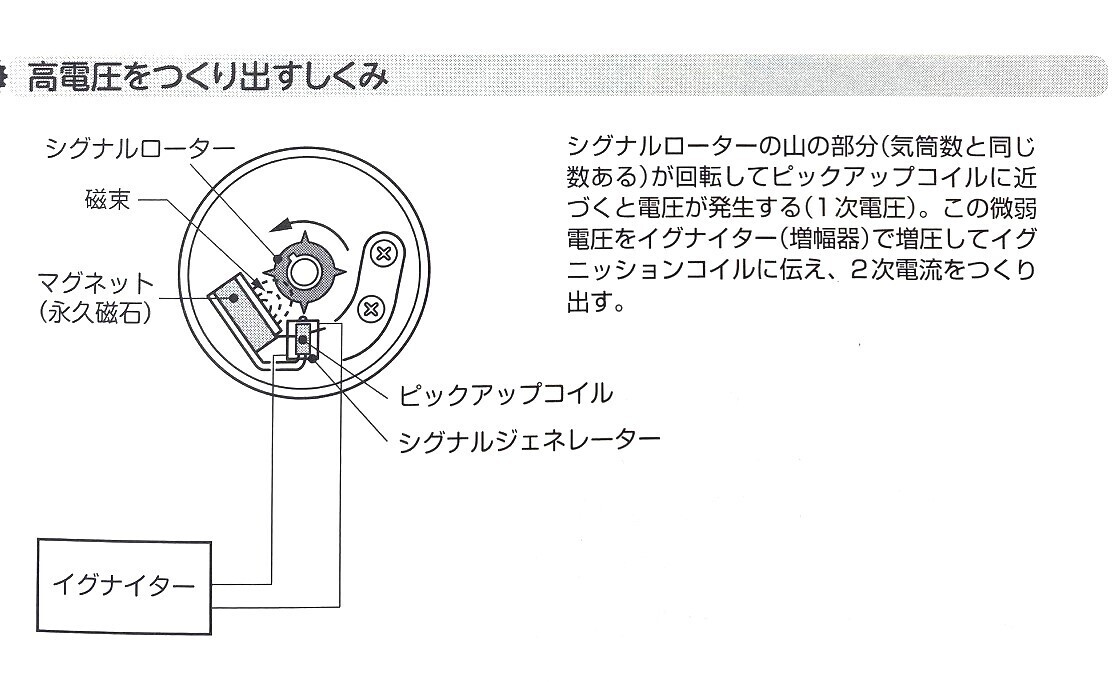点火システムのしくみ【その3】(フルトラ式とセミトラ式)・自動車の基礎知識(27) - 自動車ライター飯嶋洋治のブログ