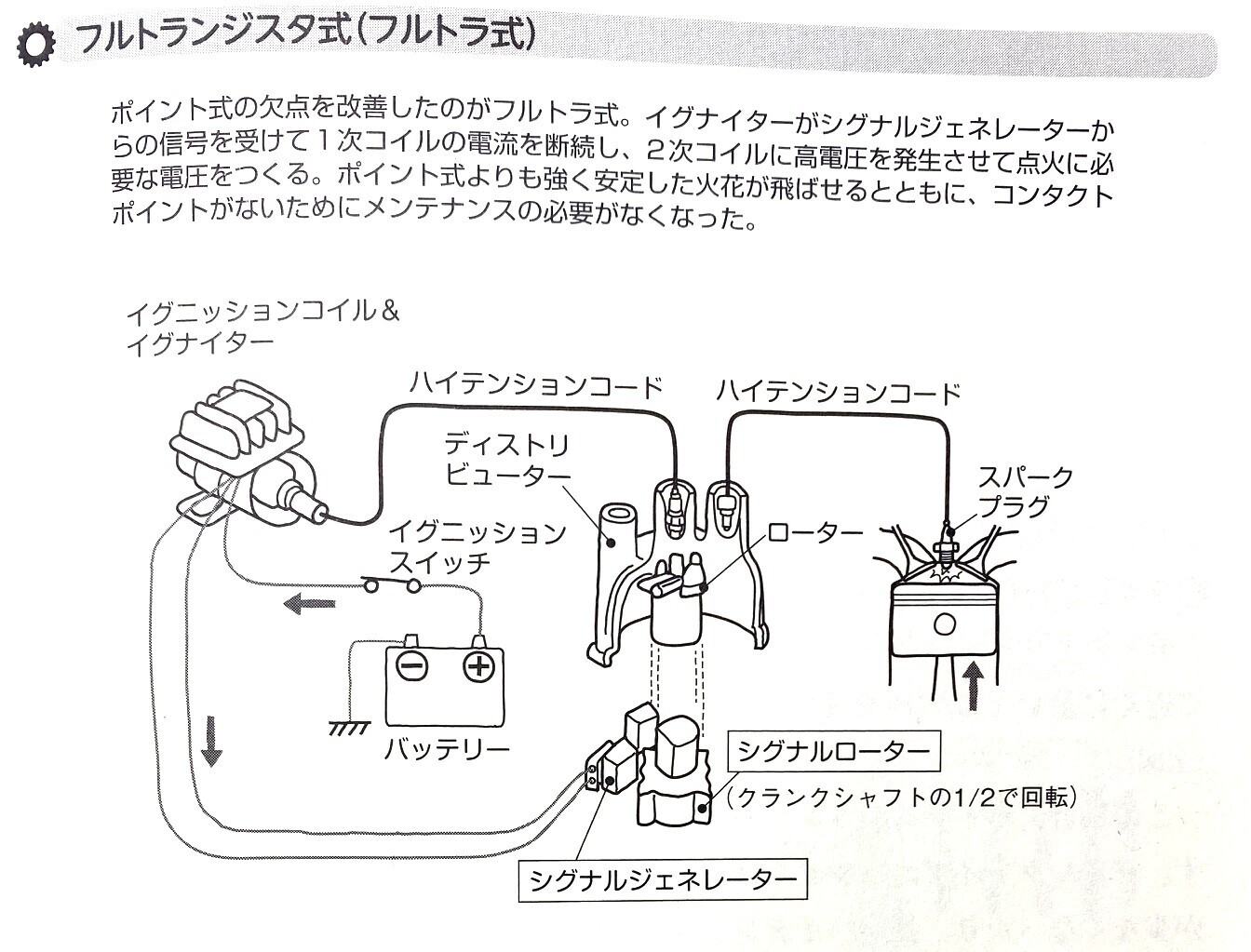 点火システムのしくみ【その3】(フルトラ式とセミトラ式)・自動車の基礎知識(27) - 自動車ライター飯嶋洋治のブログ