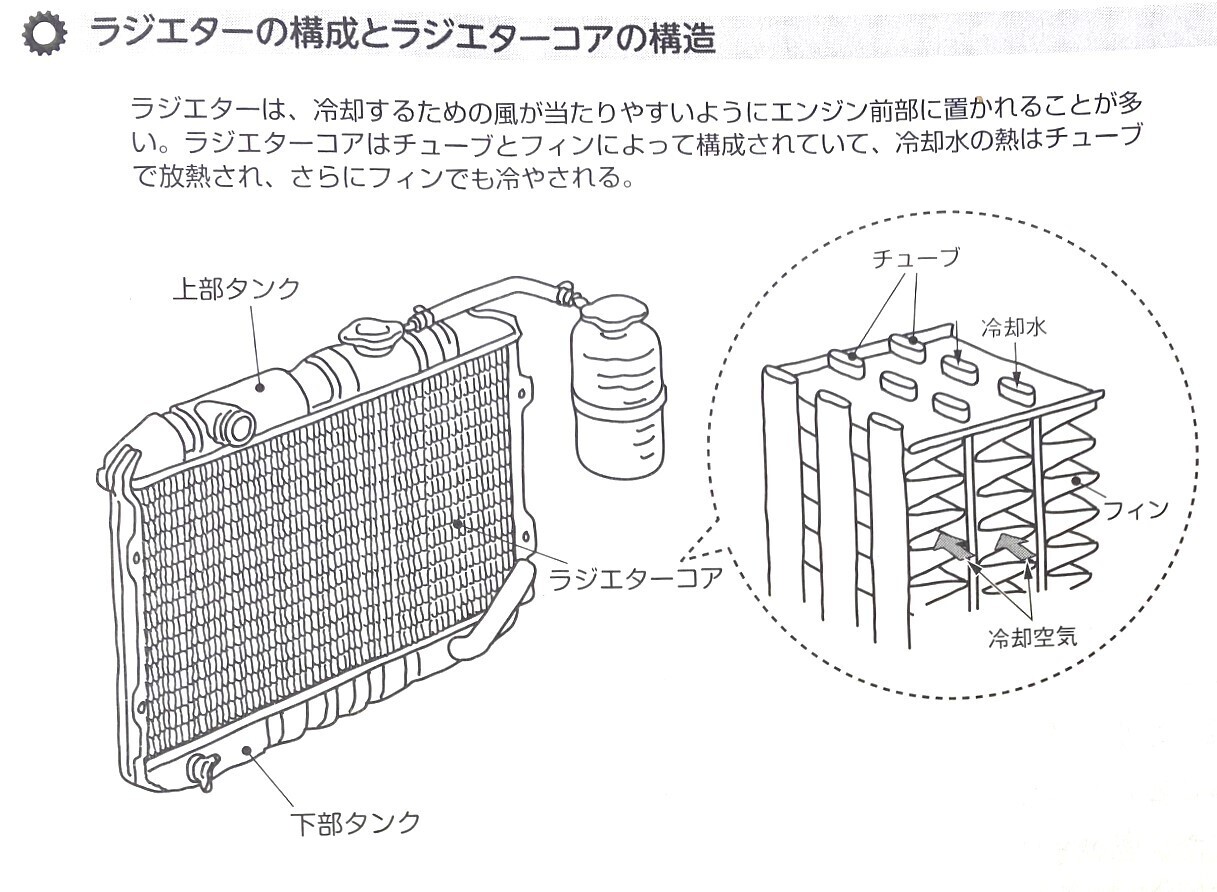 冷却系【その1】ラジエターと冷却ファンの必要性・自動車の基礎知識 
