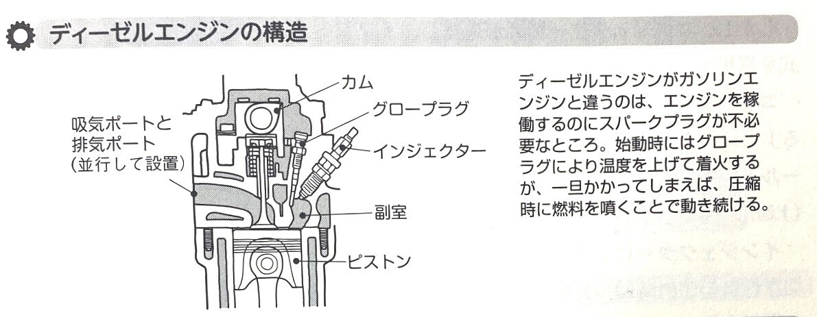 ディーゼルエンジンの特徴・自動車の基礎知識（35） - 飯嶋洋治のブログ