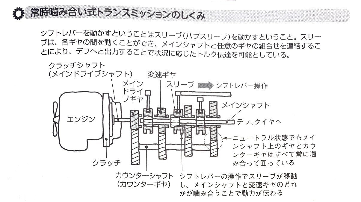 MT（マニュアルトランスミッション）の構造と特徴・自動車の基礎知識