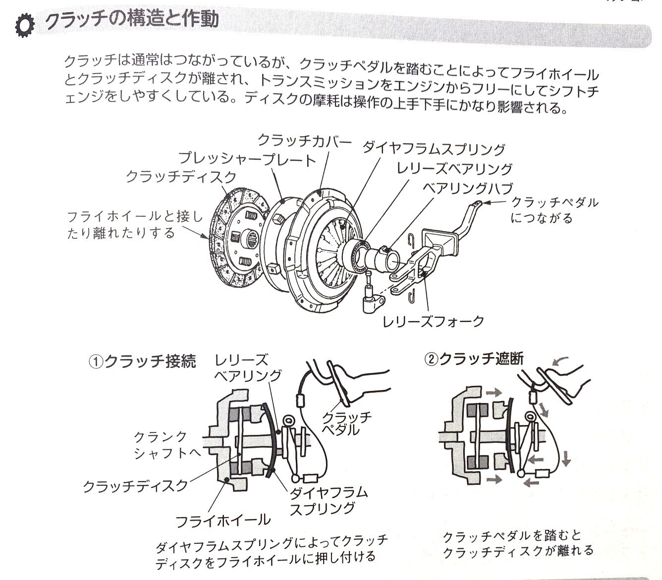 MT（マニュアルトランスミッション）のクラッチの構造と役割