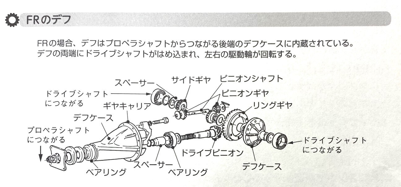 デフ（デファレンシャルギヤ）とは？（前編）・自動車の基礎知識（45 
