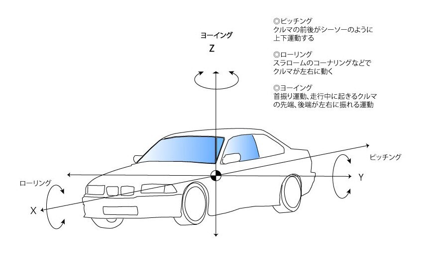 サスペンションに求められる役割［2］操縦安定性・自動車の基礎知識