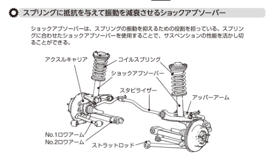 サスペンションの構成部品・ショックアブソーバー・自動車の基礎知識 