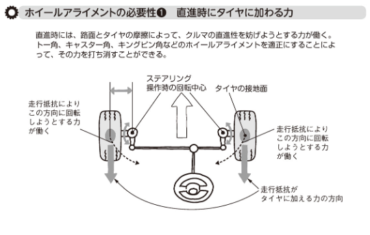 ホイールアライメントとは？・自動車の基礎知識（77） - 飯嶋洋治のブログ